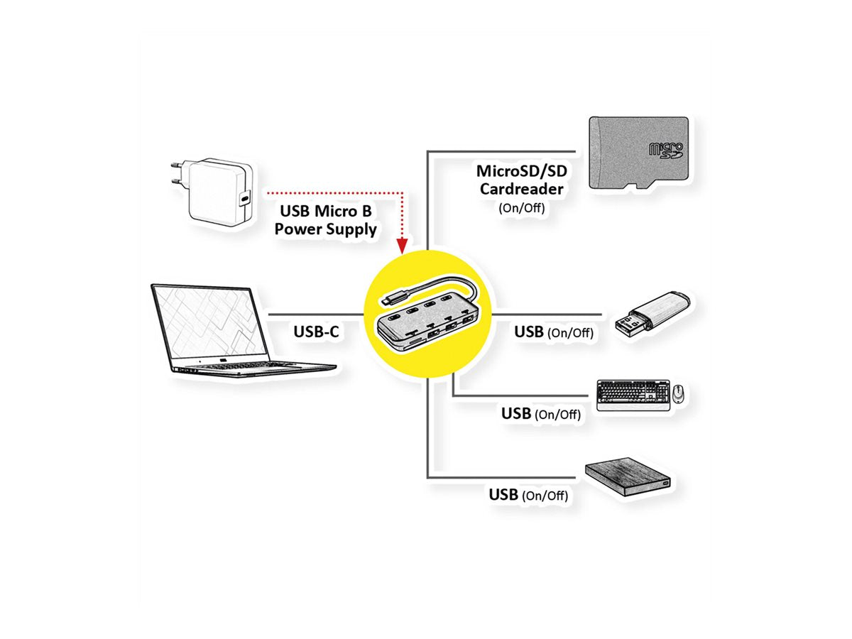 ROLINE USB 3.2 Gen 1 Hub Rückansicht