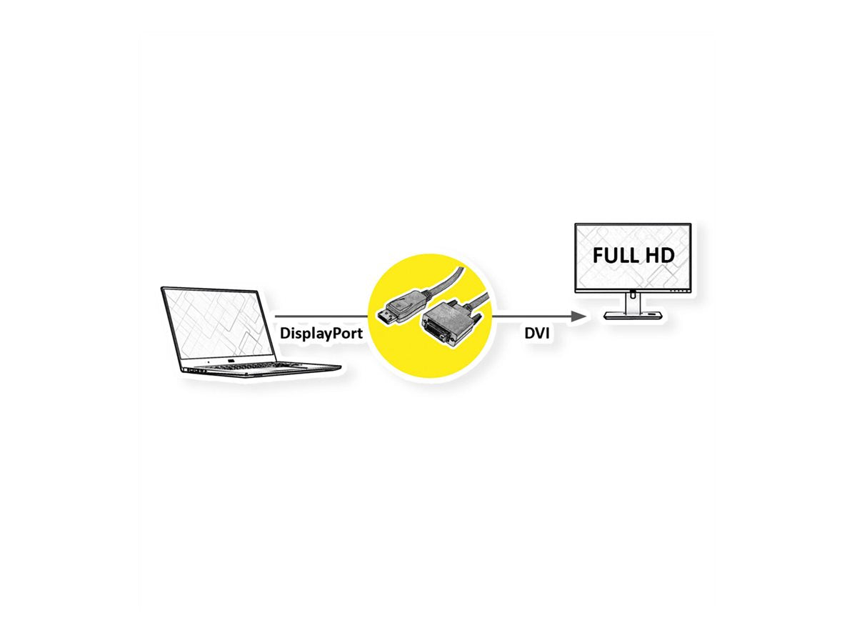 VALUE DisplayPort Kabel DP ST - DVI 24+1 ST LSOH schwarz 3m Anschlussansicht