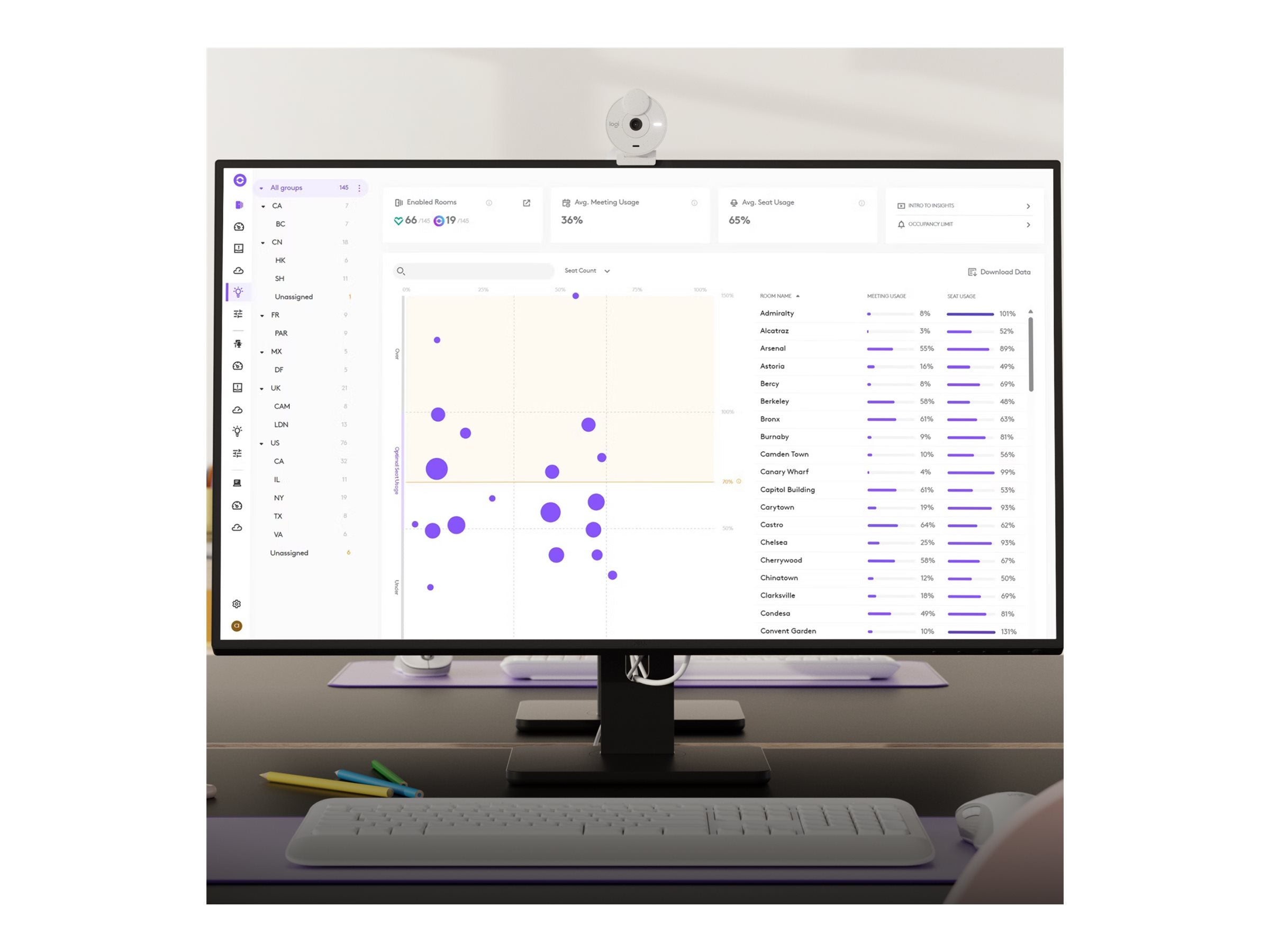 LOGITECH Essential for Rooms Five Year Plan